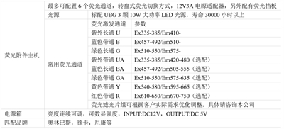 荧光光源激发光源-荧光光源激发块-广州明慧