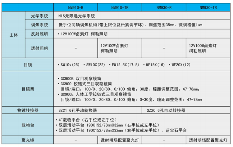 科研级正置金相显微镜NM900技术参数-广州市明慧科技有限公司