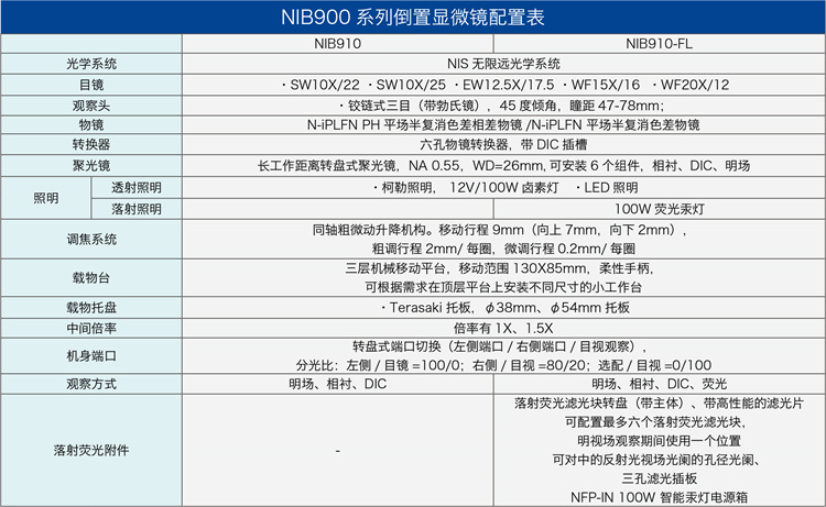 倒置生物显微镜厂家-科研级倒置生物显微镜-国产倒置生物显微镜