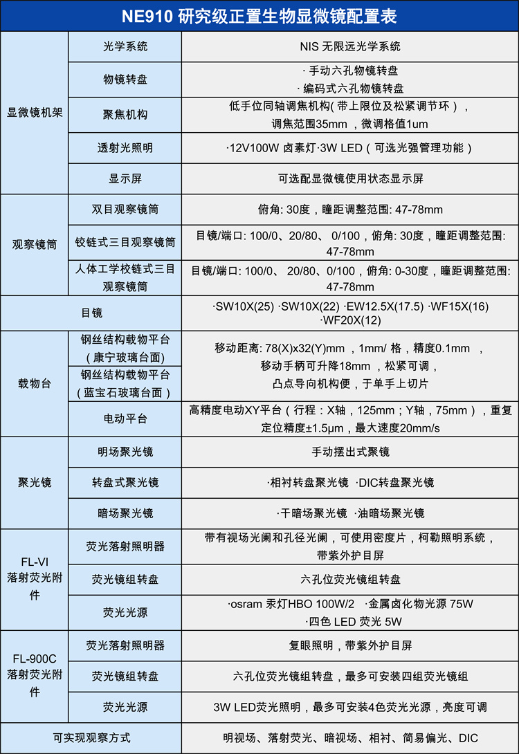 科研级正置荧光显微镜NE910-FL